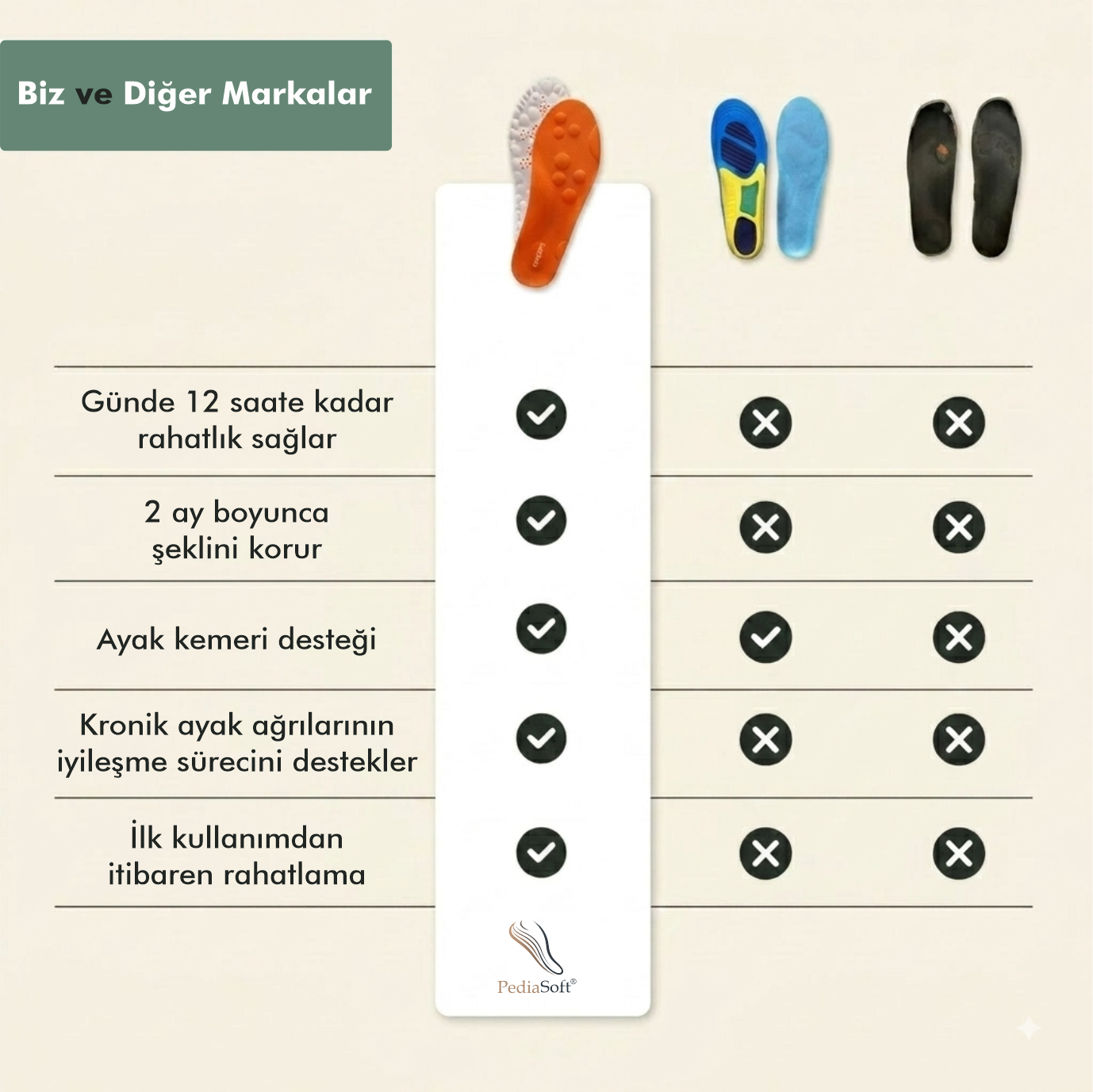 PediaSoft® ∣ Memory Foam Tabanlık