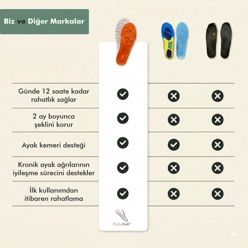 PediaSoft® ∣ Memory Foam Tabanlık